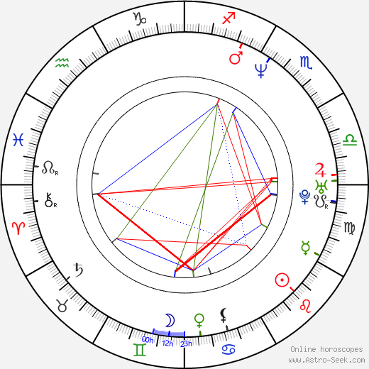 Victoria Stillwell birth chart, Victoria Stillwell astro natal horoscope, astrology