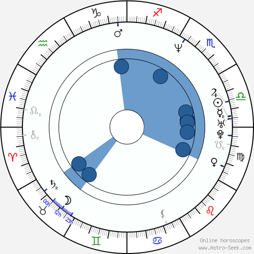 Aleks Syntek horoscope, astrology, sign, zodiac, date of birth, instagram