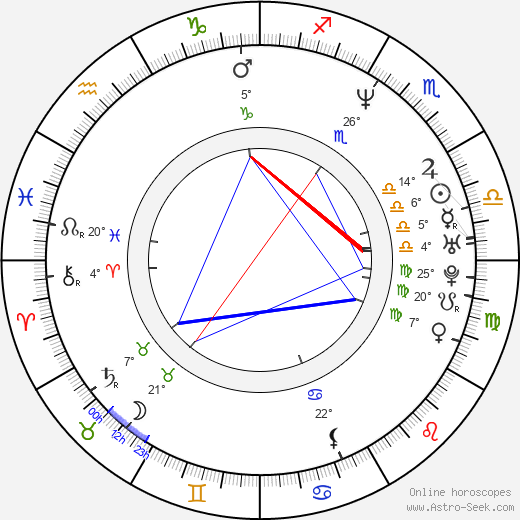 Aleks Syntek birth chart, biography, wikipedia 2024, 2025