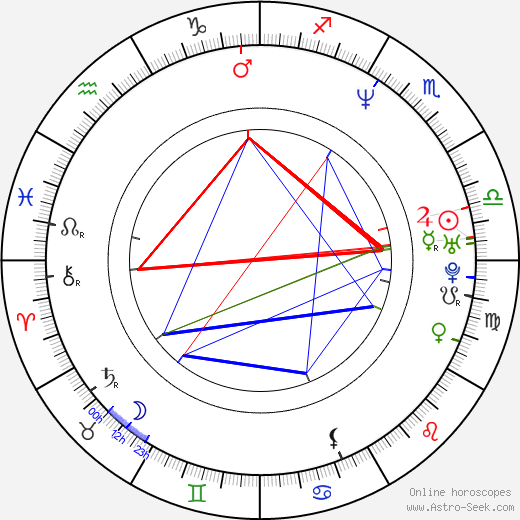 Aleks Syntek birth chart, Aleks Syntek astro natal horoscope, astrology