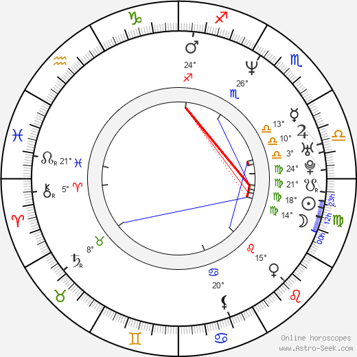 Aleksey Ogurtsov birth chart, biography, wikipedia 2023, 2024