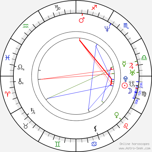 Aleksey Ogurtsov birth chart, Aleksey Ogurtsov astro natal horoscope, astrology