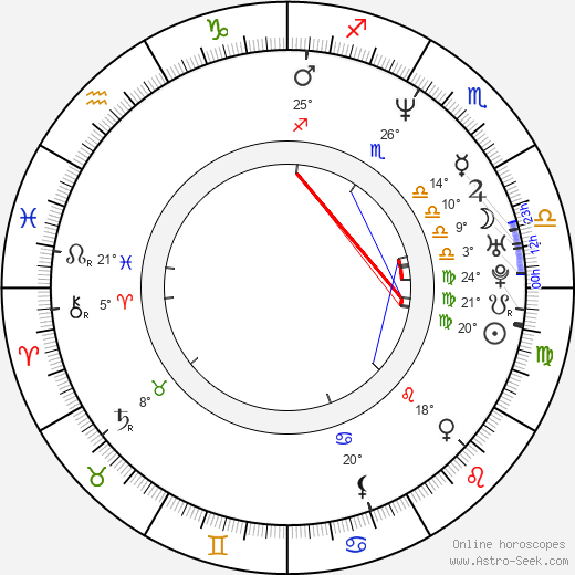 Aleš Kánský birth chart, biography, wikipedia 2024, 2025