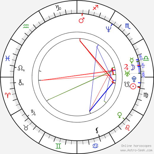 Aleš Kánský birth chart, Aleš Kánský astro natal horoscope, astrology