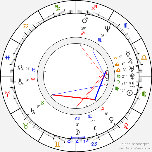 Alice Chrtková birth chart, biography, wikipedia 2023, 2024