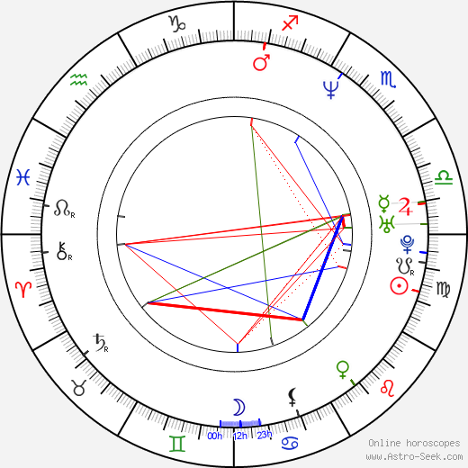 Alice Chrtková birth chart, Alice Chrtková astro natal horoscope, astrology