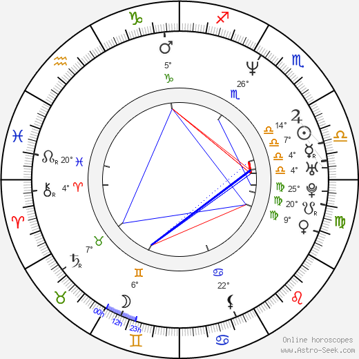 Amy Landecker birth chart, biography, wikipedia 2024, 2025