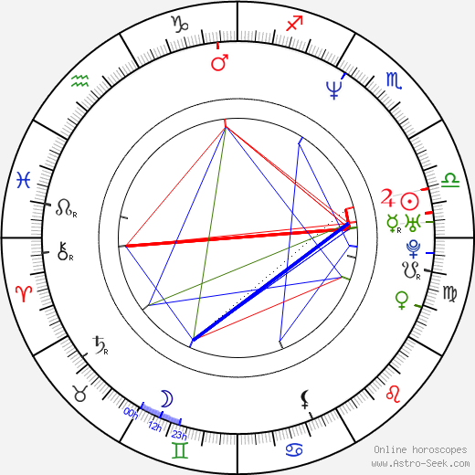 Amy Landecker tema natale, oroscopo, Amy Landecker oroscopi gratuiti, astrologia