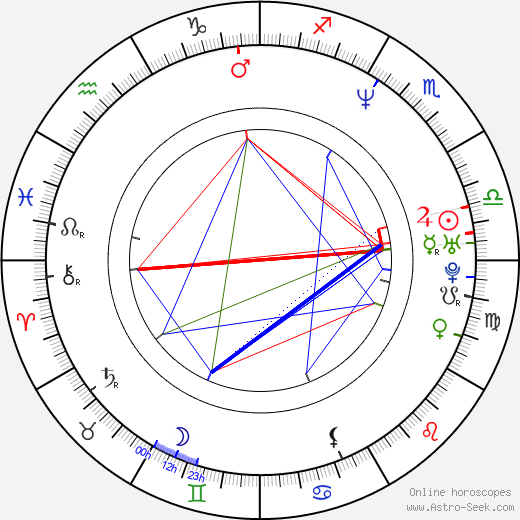 Amy Landecker birth chart, Amy Landecker astro natal horoscope, astrology