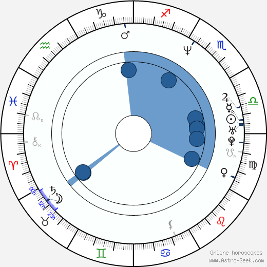 Anders W. Berthelsen Oroscopo, astrologia, Segno, zodiac, Data di nascita, instagram