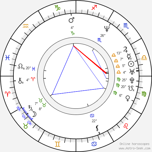 Anders W. Berthelsen birth chart, biography, wikipedia 2023, 2024