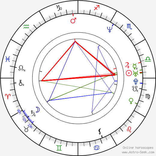 Anders W. Berthelsen birth chart, Anders W. Berthelsen astro natal horoscope, astrology