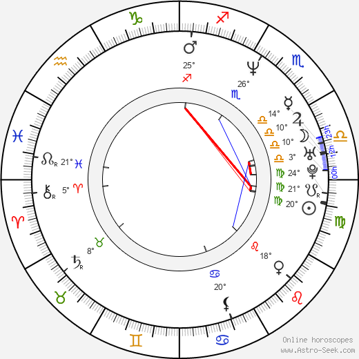 Andrei Proshkin birth chart, biography, wikipedia 2024, 2025
