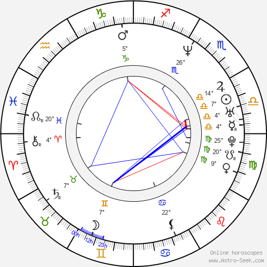 Andrew Gross birth chart, biography, wikipedia 2024, 2025