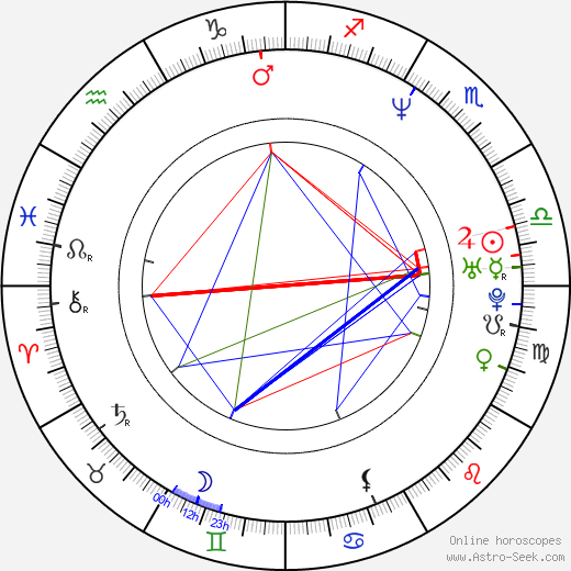 Andrew Gross birth chart, Andrew Gross astro natal horoscope, astrology