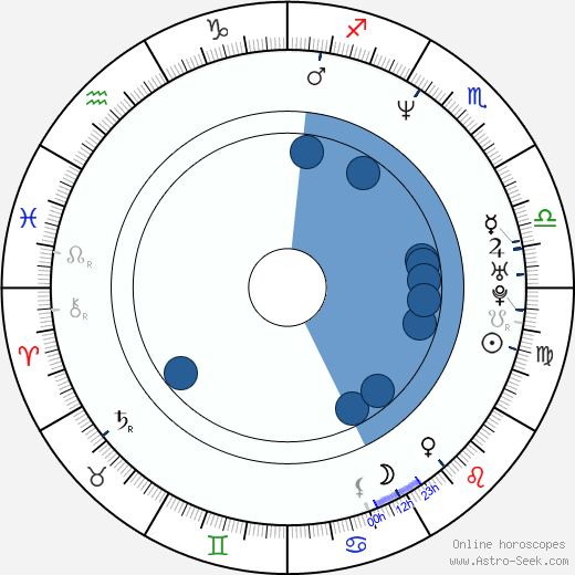 Angie Everhart wikipedia, biography, birth chart, instagram Angie Everhart wikipedia, horoscope, astrology, instagram