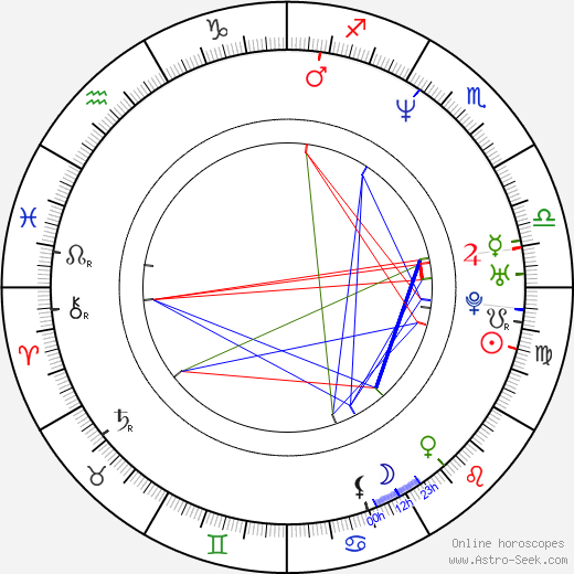 Angie Everhart birth chart, Angie Everhart astro natal horoscope, astrology