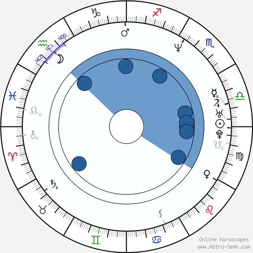 Antonio Trashorras wikipedia, horoscope, astrology, instagram