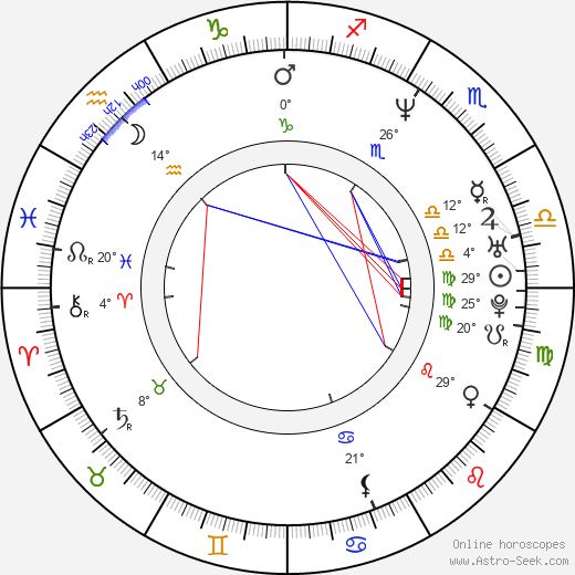 Antonio Trashorras birth chart, biography, wikipedia 2024, 2025