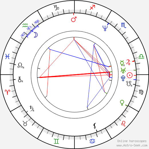 Antonio Trashorras birth chart, Antonio Trashorras astro natal horoscope, astrology