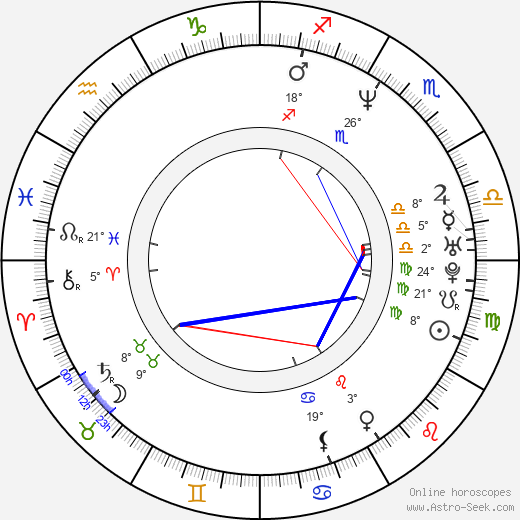 Ariel Rivera birth chart, biography, wikipedia 2023, 2024