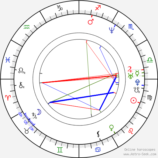 Ariel Rivera birth chart, Ariel Rivera astro natal horoscope, astrology