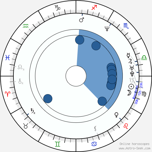 Ashley Jensen horoscope, astrology, sign, zodiac, date of birth, instagram