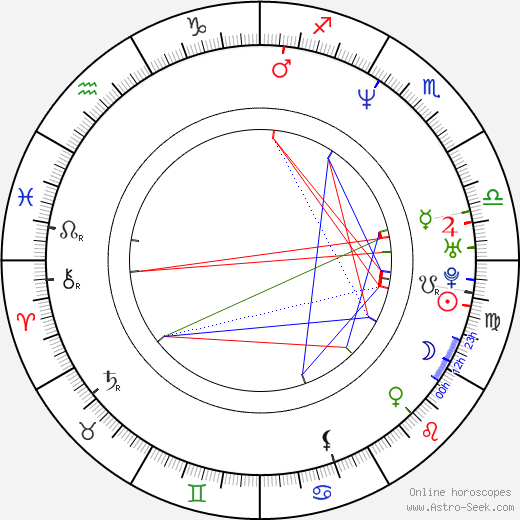 Biski Gugushe birth chart, Biski Gugushe astro natal horoscope, astrology