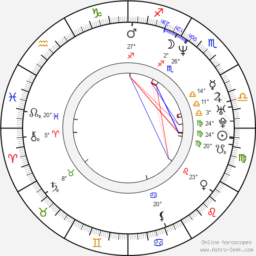 Carey McKenzie birth chart, biography, wikipedia 2023, 2024