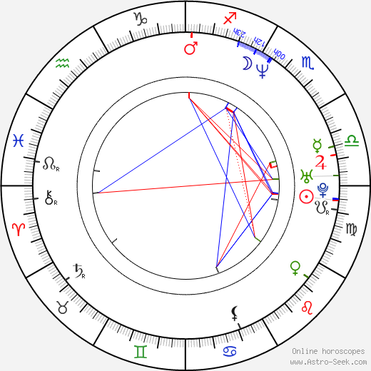 Carey McKenzie birth chart, Carey McKenzie astro natal horoscope, astrology