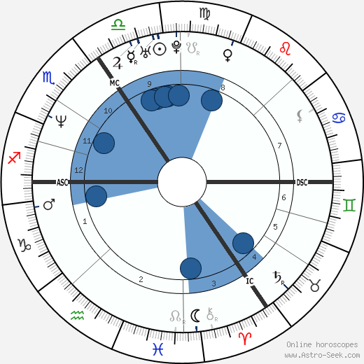 Catherine Zeta-Jones horoscope, astrology, sign, zodiac, date of birth, instagram