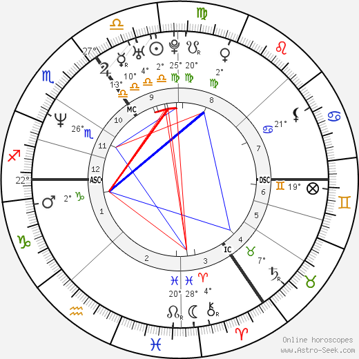 Catherine Zeta-Jones birth chart, biography, wikipedia 2023, 2024