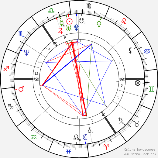 Catherine Zeta-Jones birth chart, Catherine Zeta-Jones astro natal horoscope, astrology