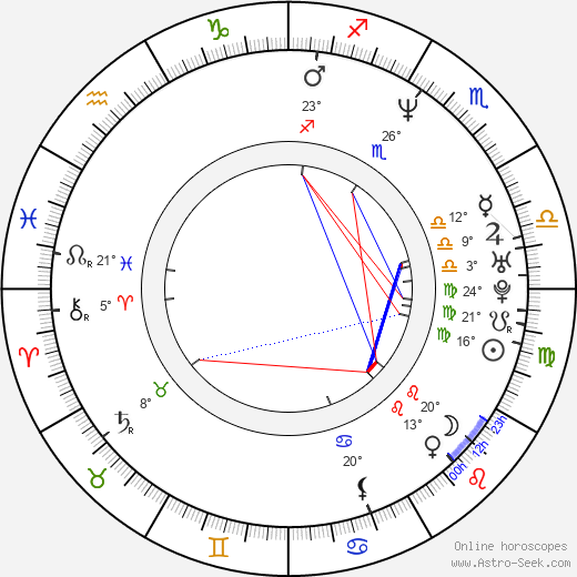 Chris Margaritis birth chart, biography, wikipedia 2023, 2024