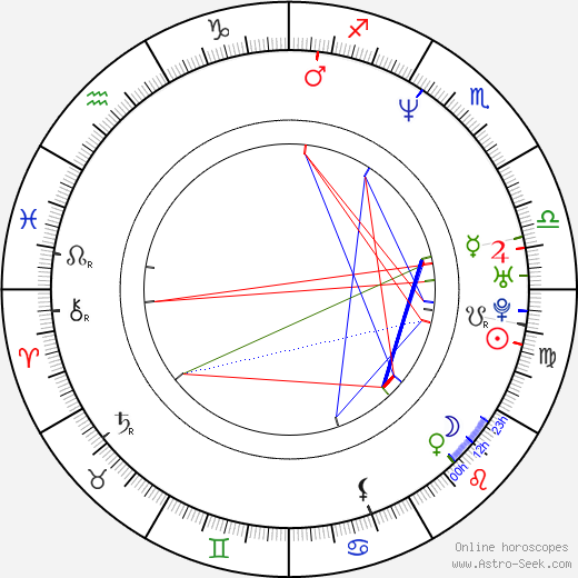 Chris Margaritis birth chart, Chris Margaritis astro natal horoscope, astrology