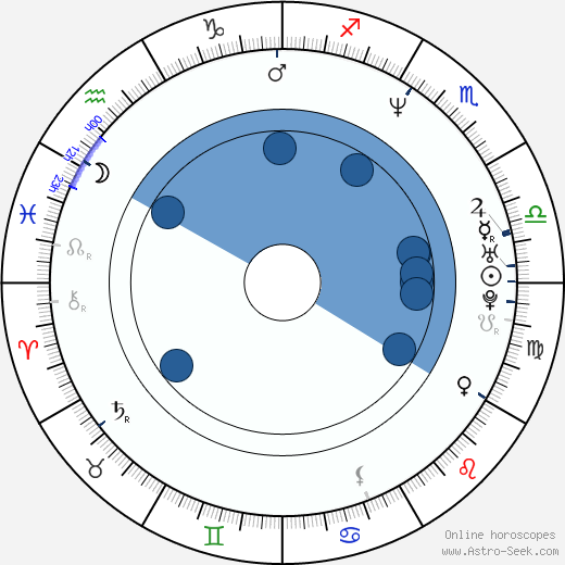 Crispin Bonham-Carter wikipedia, horoscope, astrology, instagram