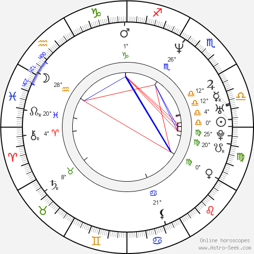 Crispin Bonham-Carter birth chart, biography, wikipedia 2024, 2025