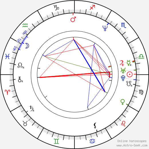 Crispin Bonham-Carter birth chart, Crispin Bonham-Carter astro natal horoscope, astrology