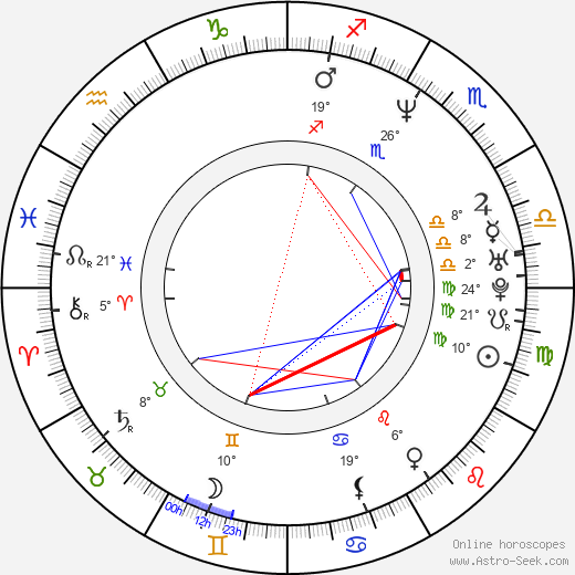 Daniel Farrands birth chart, biography, wikipedia 2024, 2025