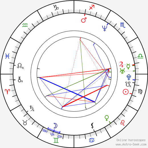 Daniel Farrands birth chart, Daniel Farrands astro natal horoscope, astrology