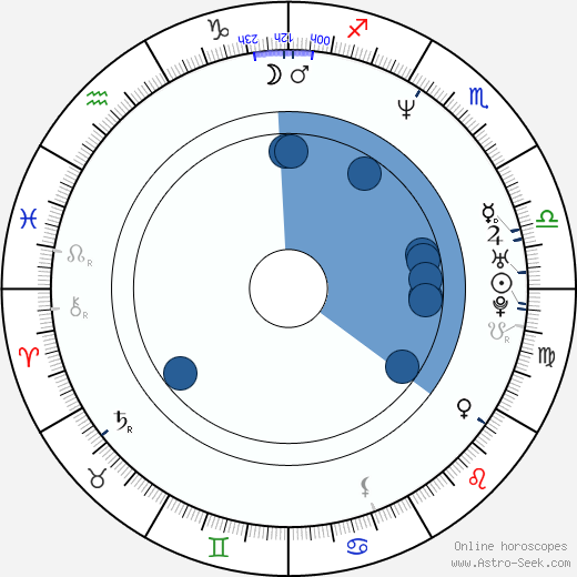 Daniel Krajcer wikipedia, horoscope, astrology, instagram