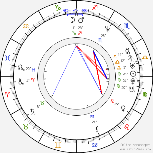 Daniel Krajcer birth chart, biography, wikipedia 2024, 2025