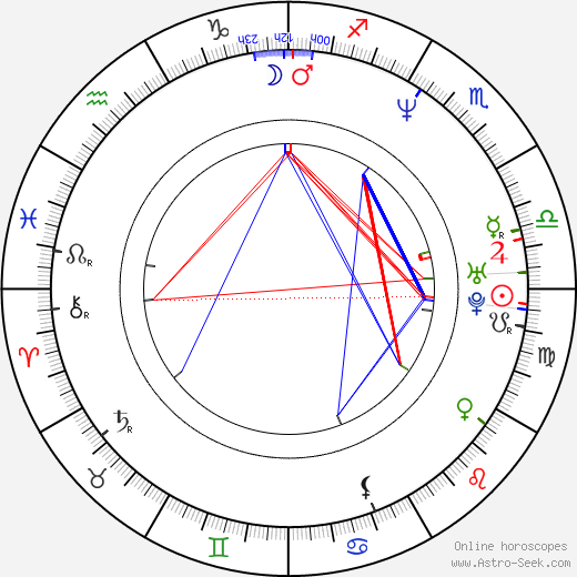 Daniel Krajcer birth chart, Daniel Krajcer astro natal horoscope, astrology