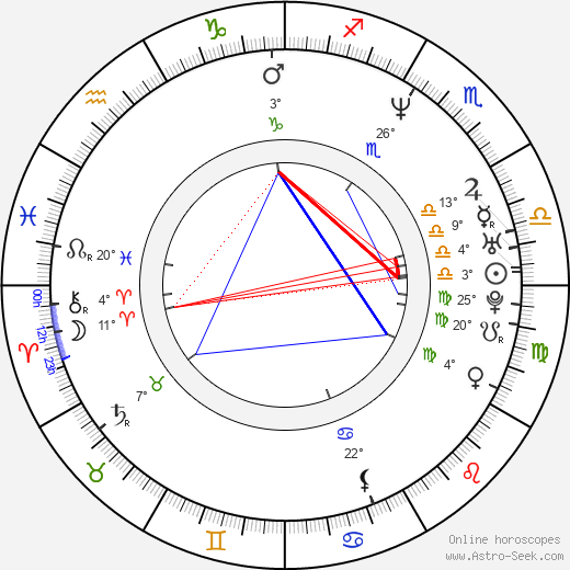 David Slade birth chart, biography, wikipedia 2024, 2025