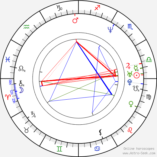 David Slade birth chart, David Slade astro natal horoscope, astrology