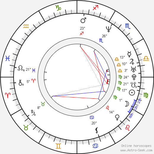David Trueba birth chart, biography, wikipedia 2024, 2025