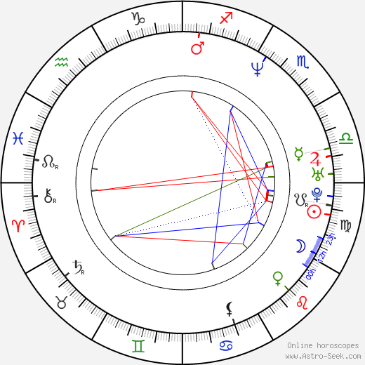 David Trueba birth chart, David Trueba astro natal horoscope, astrology
