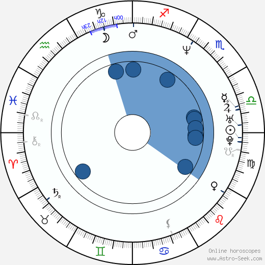 Davor Dujmovic horoscope, astrology, sign, zodiac, date of birth, instagram