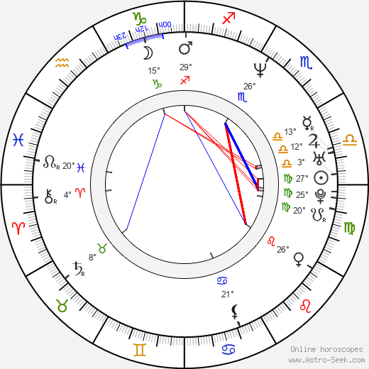 Davor Dujmovic birth chart, biography, wikipedia 2024, 2025