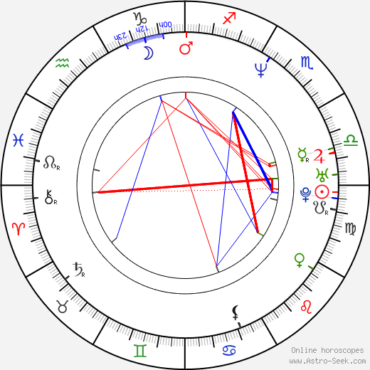 Davor Dujmovic birth chart, Davor Dujmovic astro natal horoscope, astrology